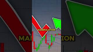 Is market manipulation messing with your tradesforextradingsignals trading bankline stockmarket [upl. by Einra]