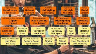 Hairdressing Terminology in English [upl. by Idok]