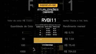 Resultados acumulados 12 meses do RVBI11 na segunda semana de Julho [upl. by Joost]