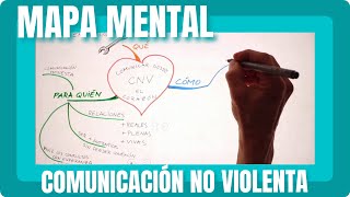 Mapa mental La Comunicación No Violenta de Marshall Rosenberg [upl. by Ynaffat]