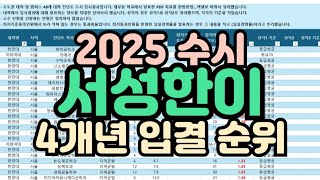 수시장인 2025 수시 서성한이 입시결과 순위  2025 수시 서강대 성균관대 한양대 이화여대 입결 순위 서강 성대 한양 이대 수시등급 등급컷 내신컷 합격컷 [upl. by Noonan]