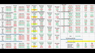 FII DII DATA ANALYSIS FOR 04 06 2024 [upl. by Ignatz]