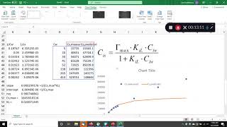 Practice problem  sorption isotherm fitting [upl. by Jeanna]