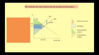 80 H102 Prijselasticiteit aanbod en producentensurplus [upl. by Fruin]