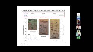 Mafic Archean continental crust prohibited exhumation of orogenic UHP eclogite Richard Palin [upl. by Melantha]