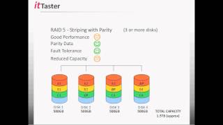 RAID Fundamentals  Understanding amp Working With RAID [upl. by Lavery]