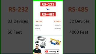 RS232 Vs RS485 कौन सा अच्छा हैplc rs232 rs485 serialcommunication [upl. by Enilamme]