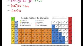 Shorthand Electron Configuration and Valence Electrons [upl. by Wartow]