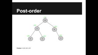 Binary tree traversal [upl. by Nirrep]