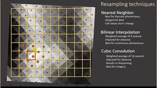 Resampling techniques [upl. by Leonid]