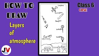 layers of atmosphere diagram for class 6how to draw layers of atmosphere drawing [upl. by Ydarg590]