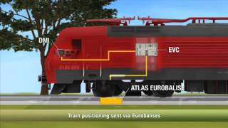 ERTMS Signalling Solution [upl. by Clarence109]