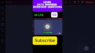 Azure Data engineer Interview Questions and Answers Live Experience 39 Years Client round Q3 [upl. by Eilyw]