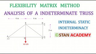 Analysis of a Indeterminate Truss by Flexibility Matrix Method Only External Indeterminacy [upl. by Locklin]