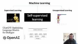 ChatGPT what is it and where does it fit within Machine Learning [upl. by Lahcym611]