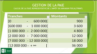 Comment calculer la TRIMF [upl. by Spaulding]