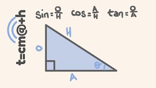 Trigonometry made easy [upl. by Anihpesoj]