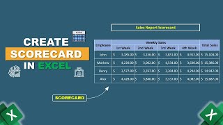 Kaplan and Norton’s Balanced Scorecard  Nonfinancial performance measurement [upl. by Goldina]