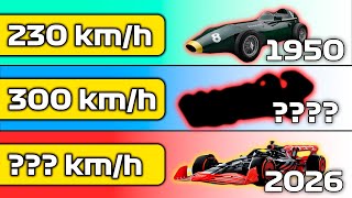 AERODINÁMICA 💥 La HISTORIA de la EVOLUCIÓN que TRANSFORMÓ los Coches de F1 en los MAS RÁPIDOS [upl. by Ailegra931]