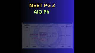 NEET PG 2024 AIQ amp STATE QUOTA COUNSELLING SCHEDULE neetpg2024 neetpgcounselling [upl. by Jempty]