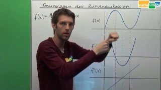 Kurvendiskussion graphisch erklärt Nullstellen Extremstellen Wendestellen [upl. by Oicor]