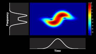 Spectrogram  nonlinear temporal compression of a Gaussian pulse [upl. by Ijat322]