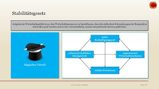 Stabilitätsgesetz amp Magisches Viereck  👨🏼‍🎓 EINFACH ERKLÄRT 👩🏼‍🎓 [upl. by Nocaed]