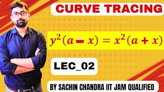 CURVE TRACING ll LEC02 FOR ALL UNIVERSITIESy2axx2ax [upl. by Gaspar]