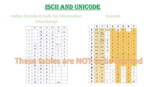 Data Representation  Computer Science with C [upl. by Hazlip]