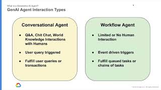 Agentic AI Unlocking Emergent Behavior in LLMs for Adaptive Workflow Automation [upl. by Elleiad510]