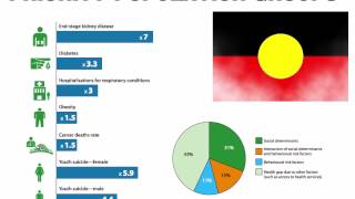 Identifying Australias Health Priorities [upl. by Nessy]