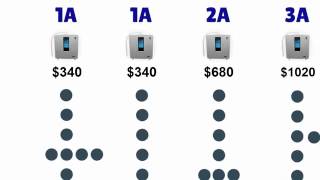 Enagic Compensation Plan in 2 Minutes [upl. by Yerac]