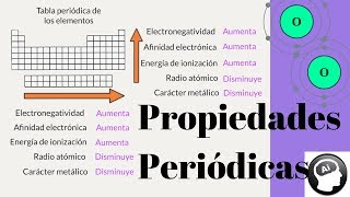 Las propiedades periódicas de los elementos [upl. by Merc]