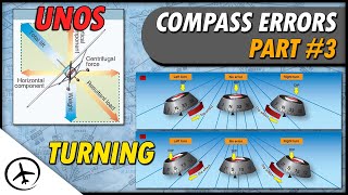 Magnetic Compass Errors Turning [upl. by Rockafellow]