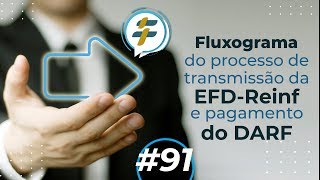 91 Fluxograma do processo de transmissão da EFDReinf e pagamento do DARF [upl. by Kiele]