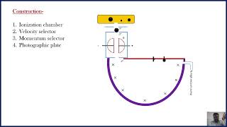 Electron optics part 6  FYBTech Bainbridge mass spectrograph [upl. by Massimiliano]