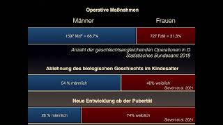 Vortrag Was ist der Mensch Biologie vs Gender [upl. by Ennael]