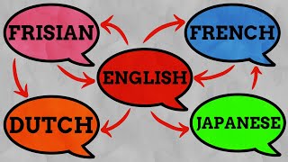 Which Language Is Closest To English [upl. by Aryt973]