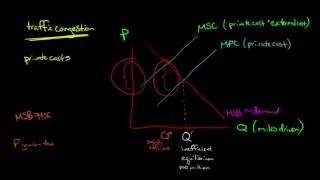 Pigouvian Taxes in Economics [upl. by Adelina]