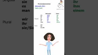 Personalpronomen  Akkusativ amp Dativ lerndeutsch deutschlernen personalpronomen akkusativ [upl. by Zetnom]