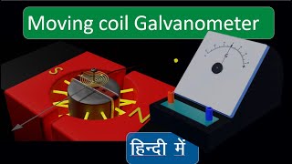 Galvanometer Explained in Hindi with Radial Magnetic Field Animation for Class 12 [upl. by Jaqitsch]