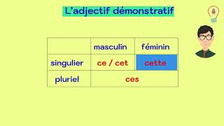 l’adjectif démonstratif [upl. by Noemis115]