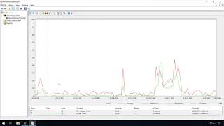 Windows Internals  Ch1  EXPERIMENT 4 Kernel mode vs user mode [upl. by Spiros975]