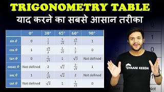 Trick to learn Trigonometry Table Short Trick Trigonometry Class 10 Maths Tricks class 10 Maths [upl. by Hnid]