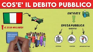 Debito Pubblico Cosè e Come Funziona Economia Facile per tutti [upl. by Eltsirc]