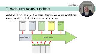 5 Mitä on kassasuunnittelu [upl. by Eiramit]