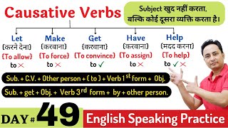 Right Form of Verbs Shortcut Rules [upl. by Madelena]