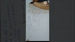 explain waterfall model software Engineeringjntuh r18‎BtechMinds [upl. by Dannie]