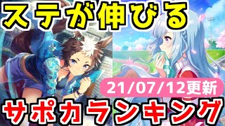 【ウマ娘】ステータスが伸びるサポートカードランキング 更新日210712 メジロライアン／メジロアルダン／勝利への執念について解説【ステータス上昇指数／練習性能】 [upl. by Irrot]