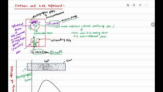 11Zartman and kos experiment  Maxwellian distribution of speed in an ideal gas [upl. by Marris558]